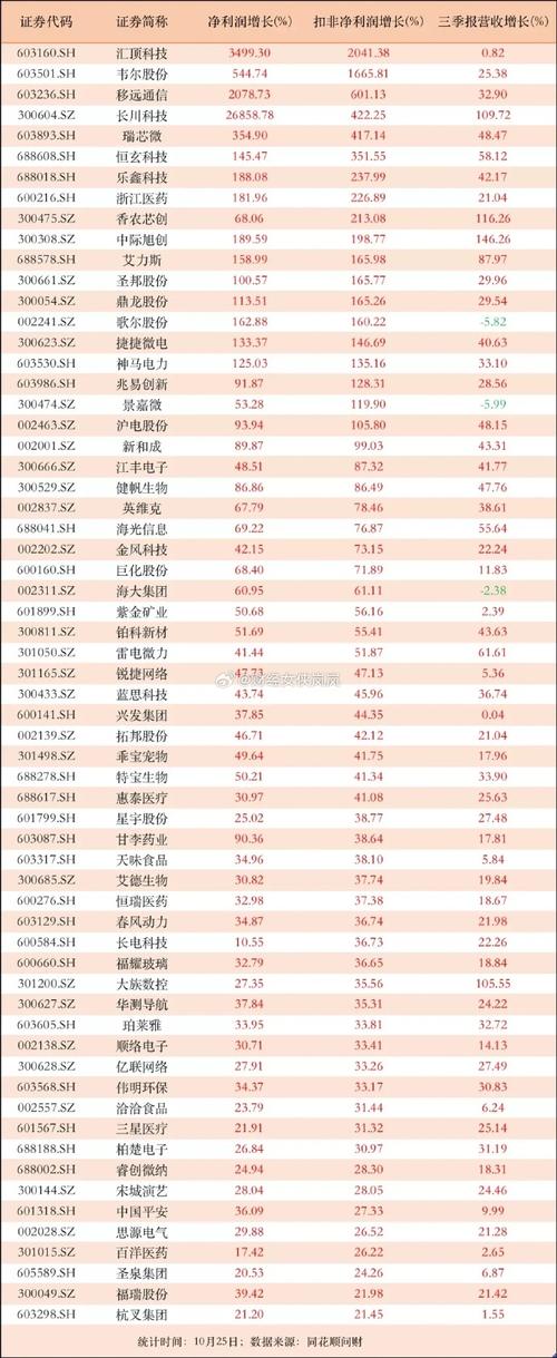 st贤成最近怎么了？这个股票还能不能继续持有？