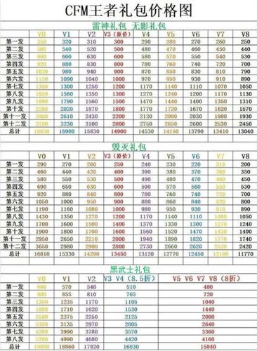 穿越火线警棍多少钱？不同版本价格详细对比！