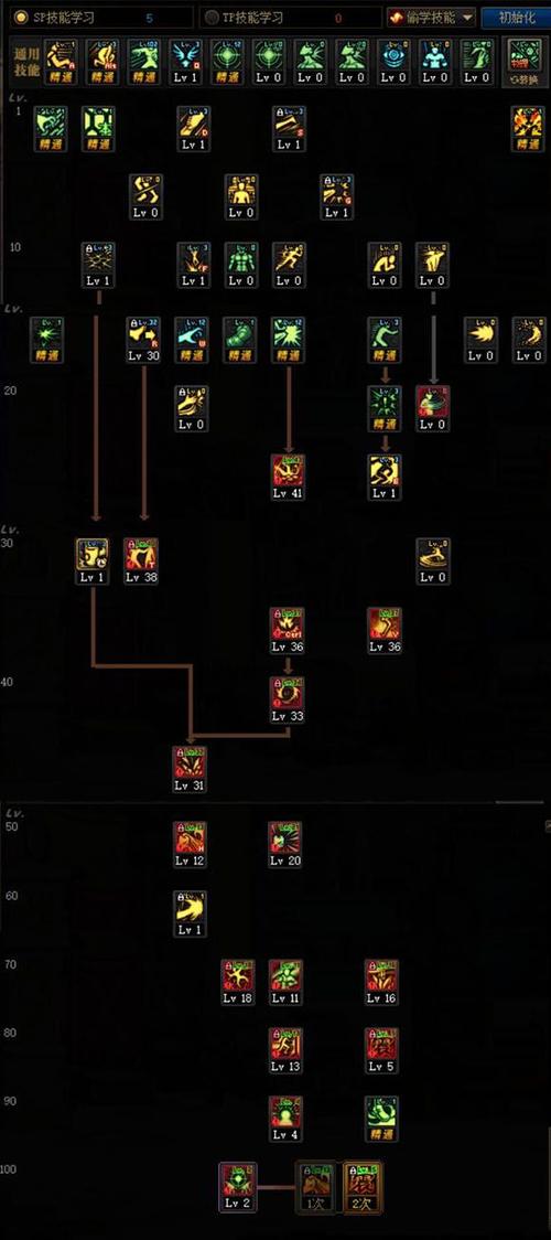 dnf瞬影连环踢怎么加点？这套加点让你变大神！