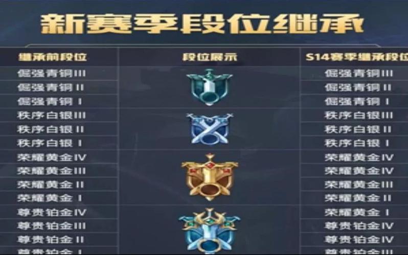 定位赛10连胜是什么段位？这里有详细的解读！