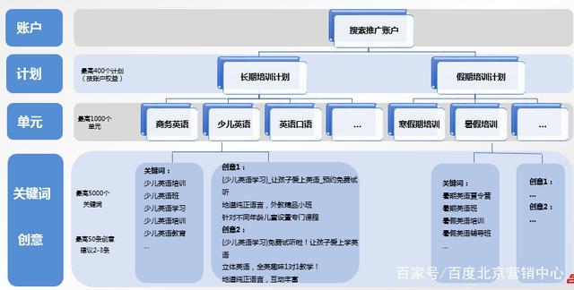 sem推广怎么做效果好？老司机分享实操经验！