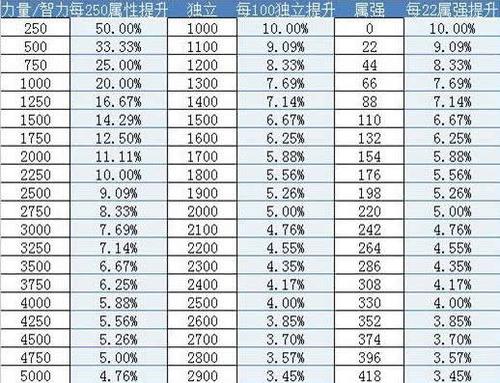 dnf熟练度怎么提升好？这些小窍门帮你升级！