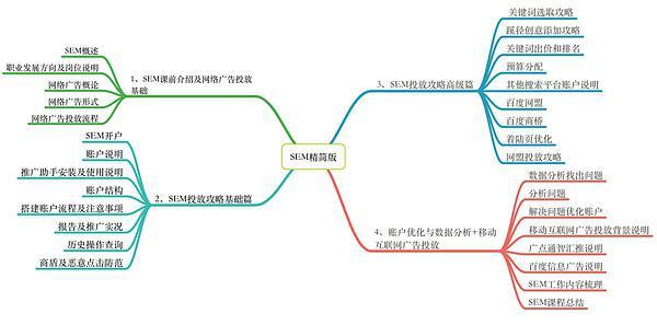 sem推广怎么做效果好？老司机分享实操经验！