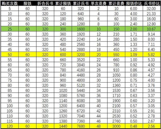 dnf雪碧换什么最好？高性价比兑换方案分享！