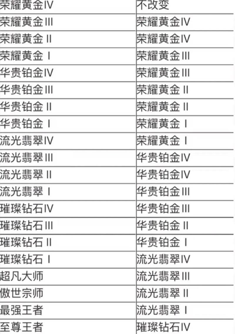 lol代练多少钱？2023年最新段位价格表参考！