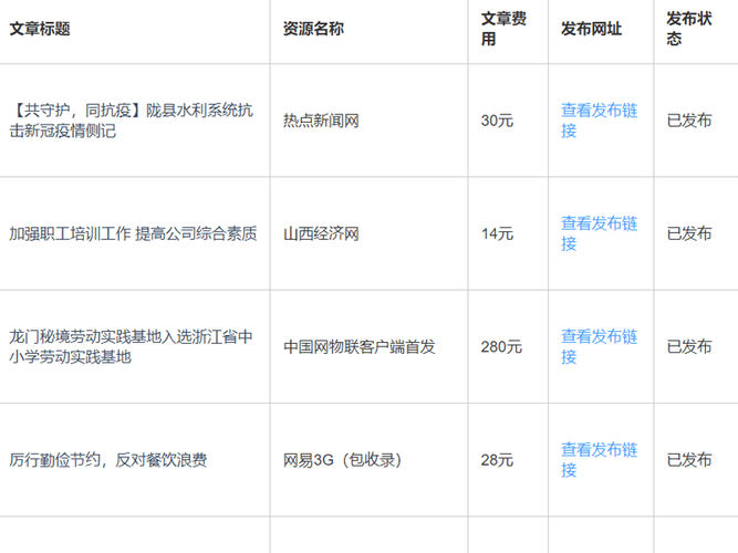 新闻媒体发稿渠道怎么选？资深编辑教你避坑！