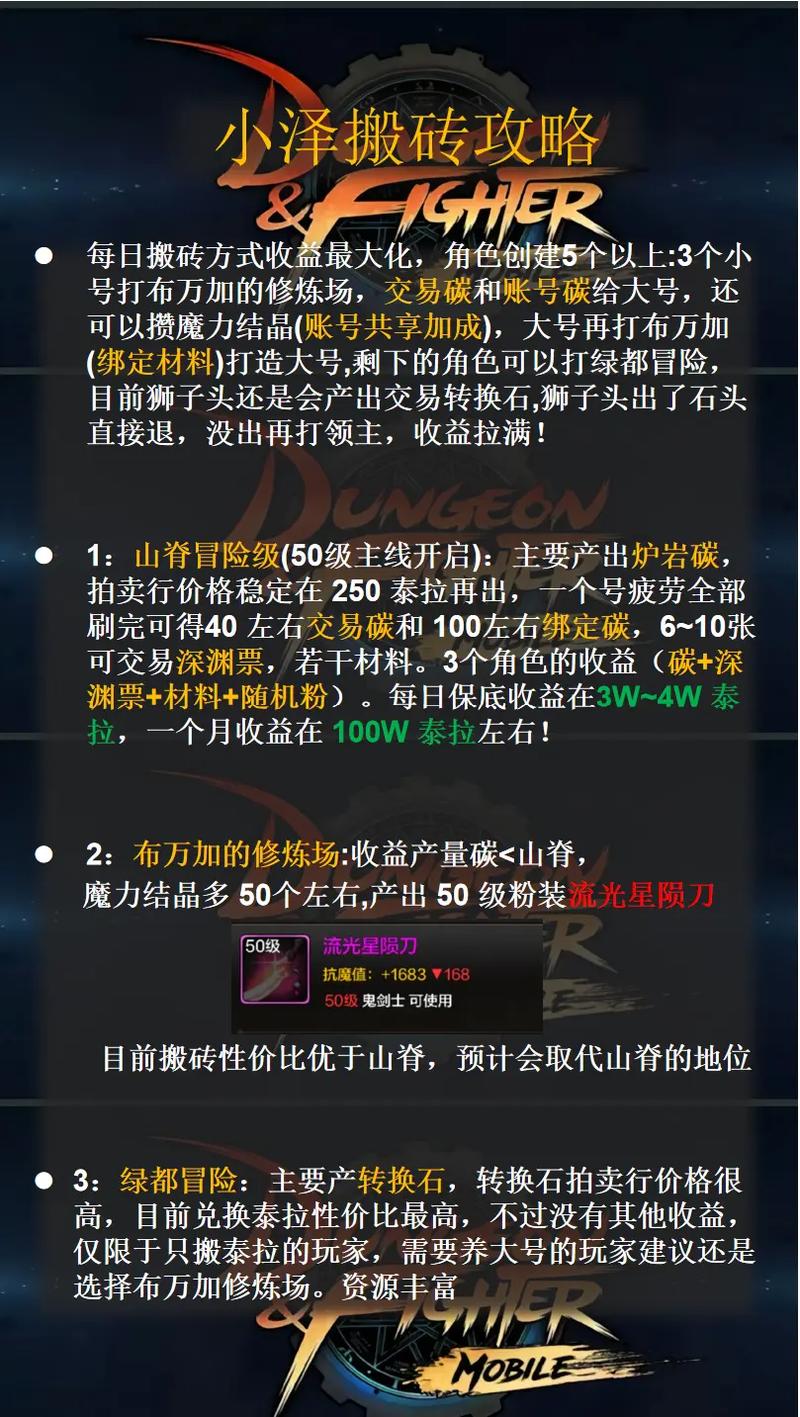 dnf fate搬砖哪里收益高？这几个图日入百万！