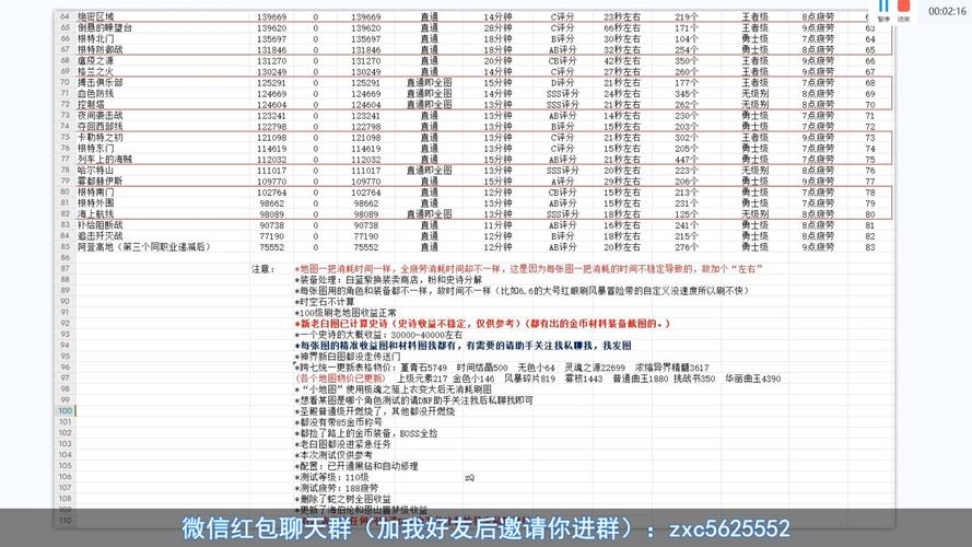 dnf fate搬砖哪里收益高？这几个图日入百万！