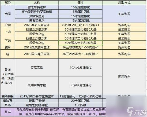 dnf契魔者如何加点？不同流派加点方案分享！