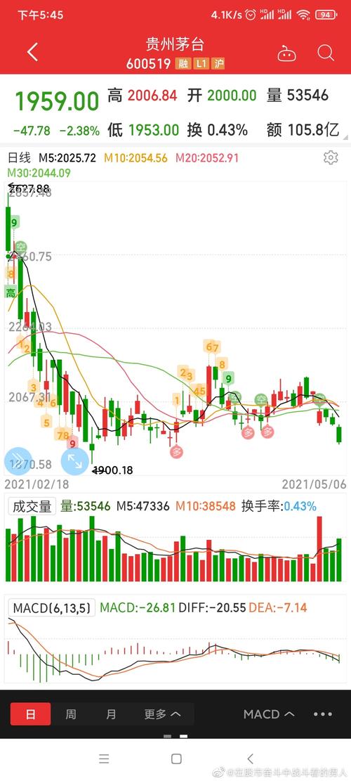 新浪模拟炒股