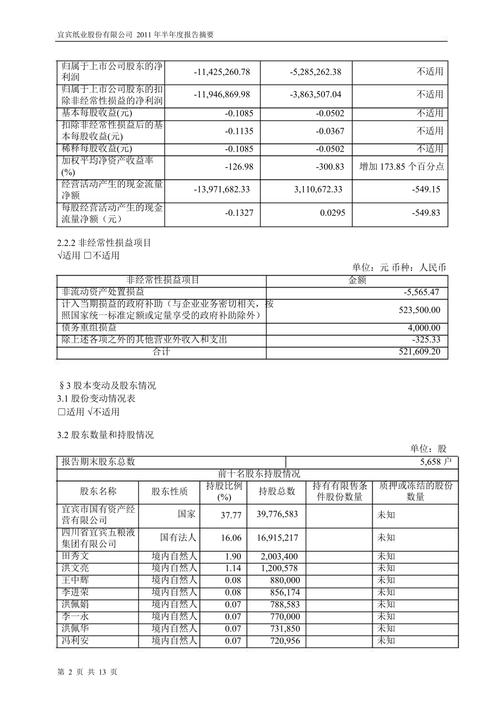 st宜纸股票行情如何？这几个关键点要了解！