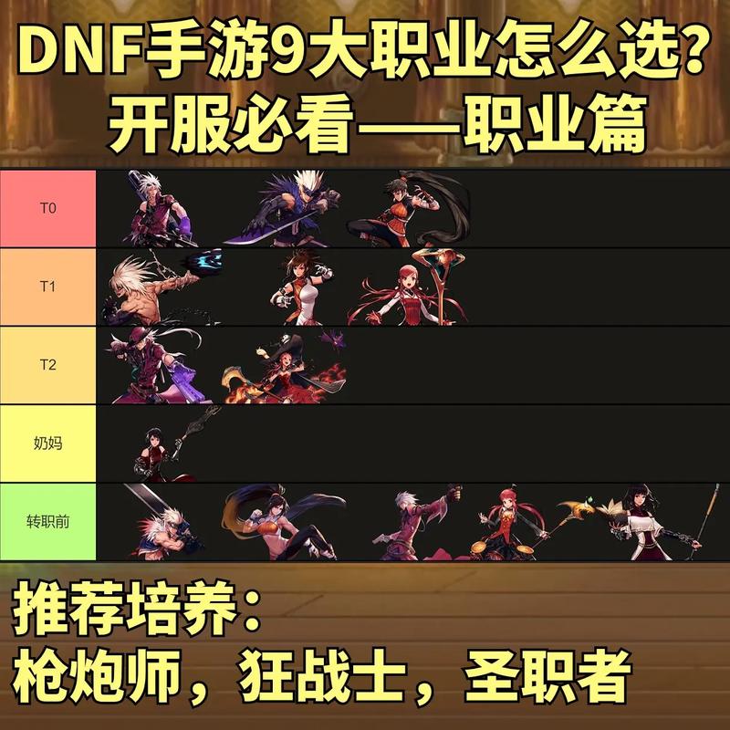 dnf什么职业好？版本更新后强势职业推荐！