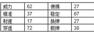 cf杀人图标怎么改？几个步骤让你与众不同！