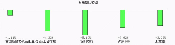 富国基金净值查询太麻烦？3个小技巧让你轻松搞定！