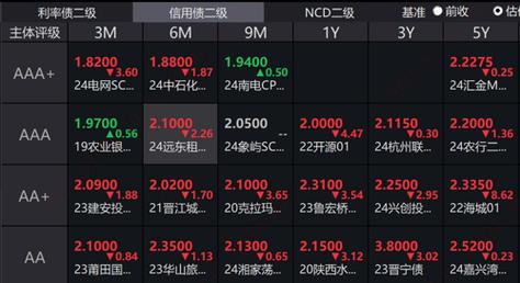 富国基金净值查询太麻烦？3个小技巧让你轻松搞定！