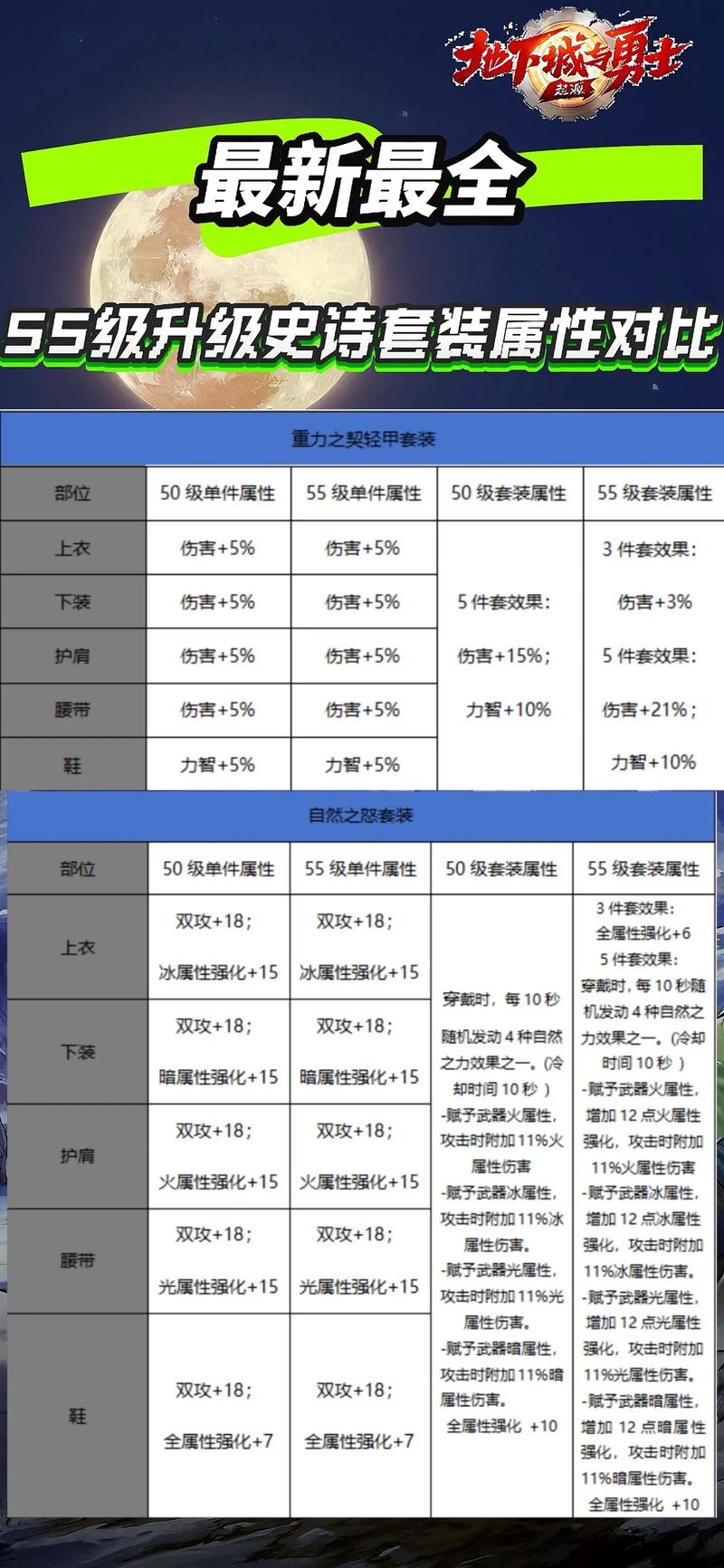 dnf工会怎么升级最划算？平民玩家也能轻松升级！