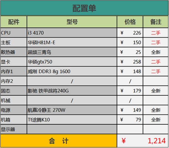 玩lol需要什么配置？流畅运行的电脑配置推荐！