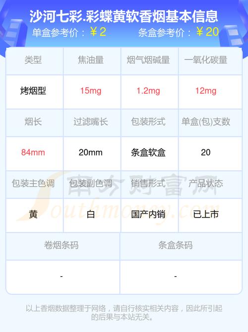 七彩神仙烟价格多少？详细购买渠道和注意事项！