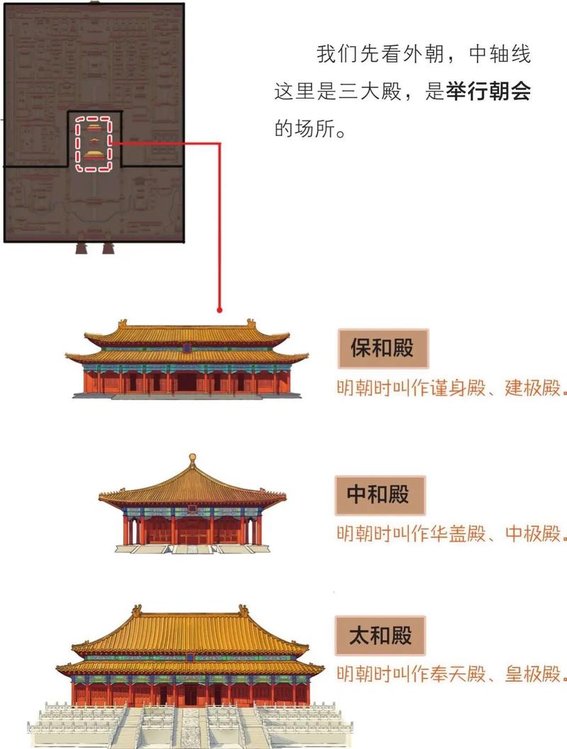 故宫是哪个朝代建的？带你了解它的前世今生！