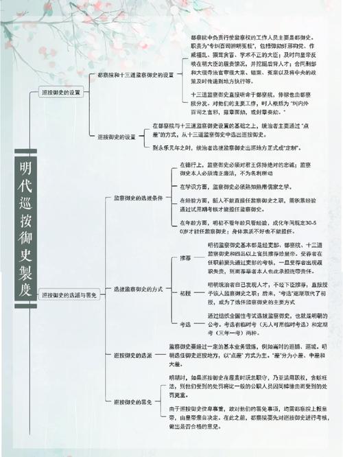 巡按是什么官？古代巡按的职责和权力揭秘！