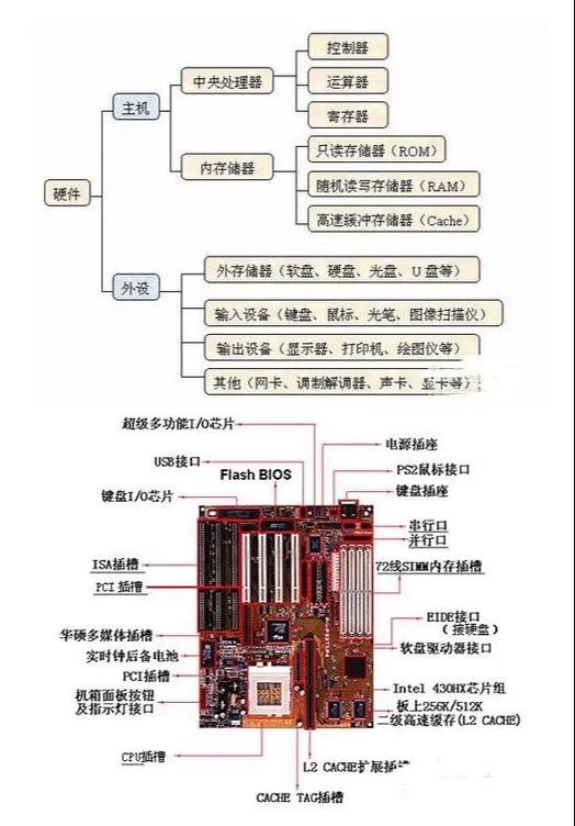 想了解计算机的特点？这几个方面你要知道！