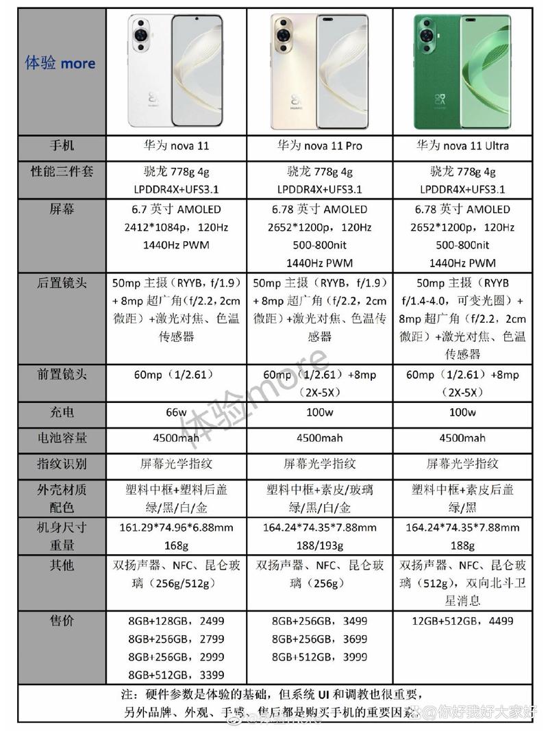 lte和4G是什么关系？一篇文章帮你搞清楚！