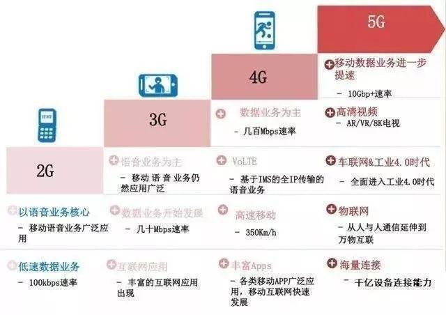 lte和4G是什么关系？一篇文章帮你搞清楚！