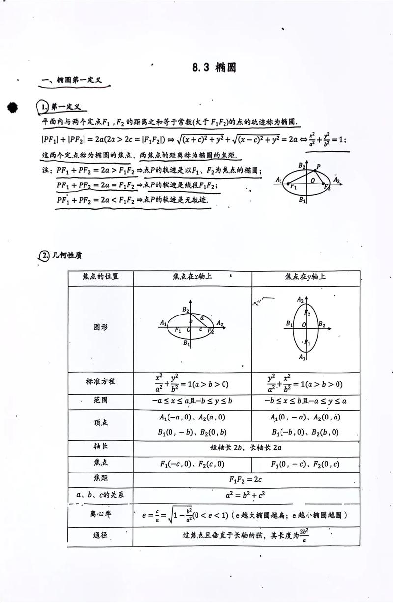 椭圆的画法很难吗？其实掌握这些方法很简单！