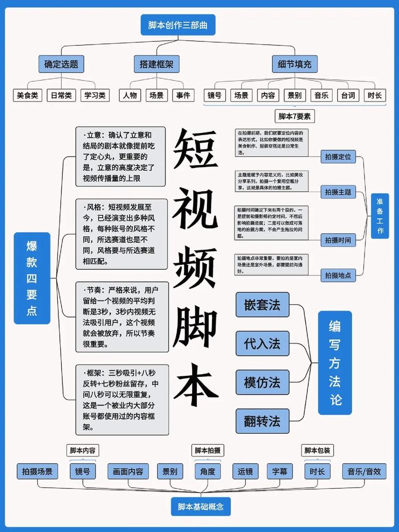 脚本是什么意思？这篇文章让你彻底搞明白！