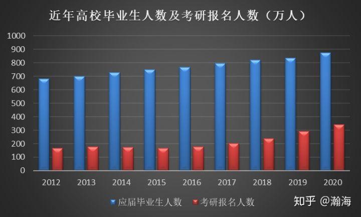 情报局招人标准是什么？怎样才能顺利入职？