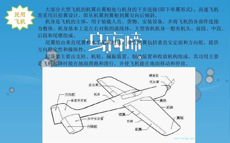 飞机副翼的工作原理是什么？看完这篇你就懂了！