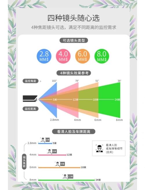 焦距是什么意思？长焦、短焦、变焦镜头有什么区别？