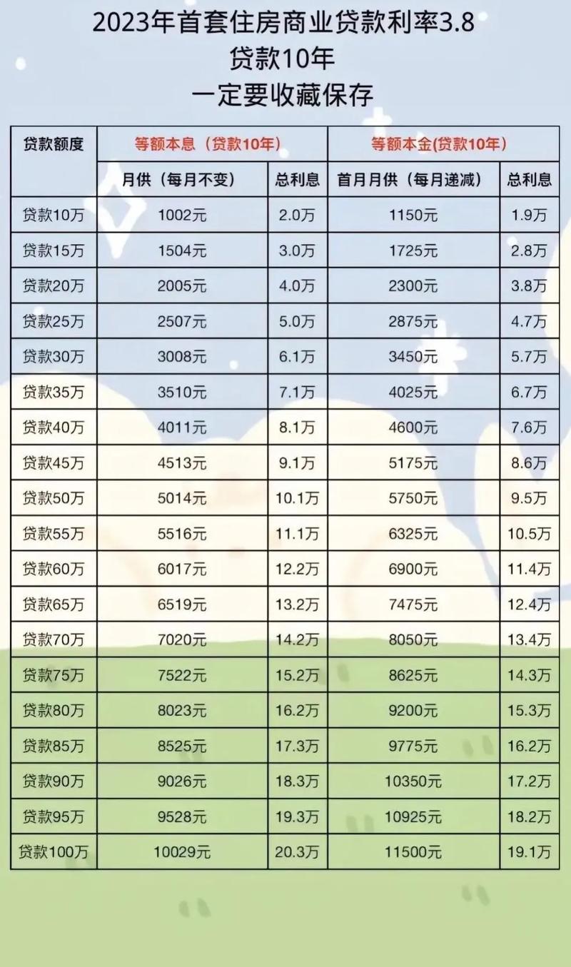 有效年利率计算器在哪找？这几款工具超好用！