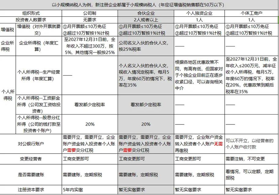 公司分类有几种？这篇文章给你讲明白！