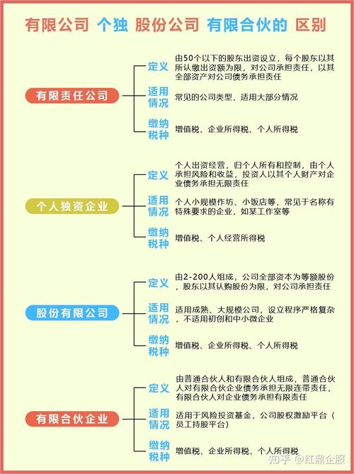 公司分类有几种？这篇文章给你讲明白！