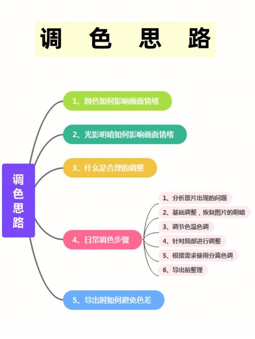 色阶图是什么意思？摄影后期必备的调色技巧！