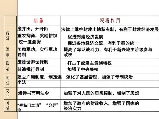 商君对秦国做了什么？这几件事让秦国变强大！