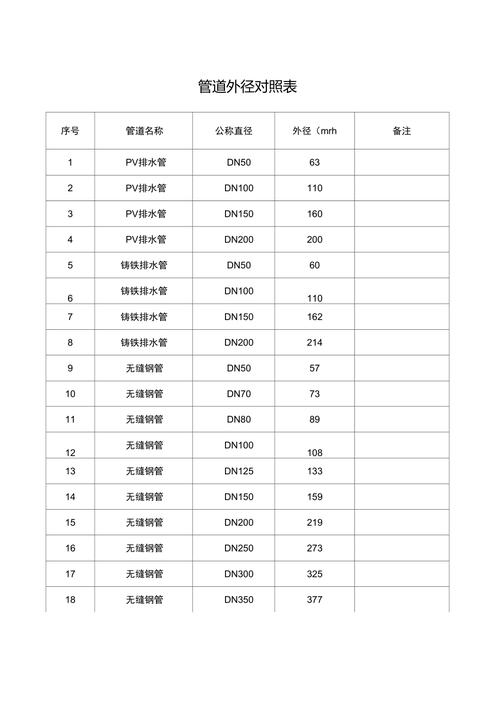 水管规格尺寸大全，各种管径用途一览表！