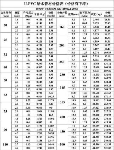 水管规格尺寸大全，各种管径用途一览表！