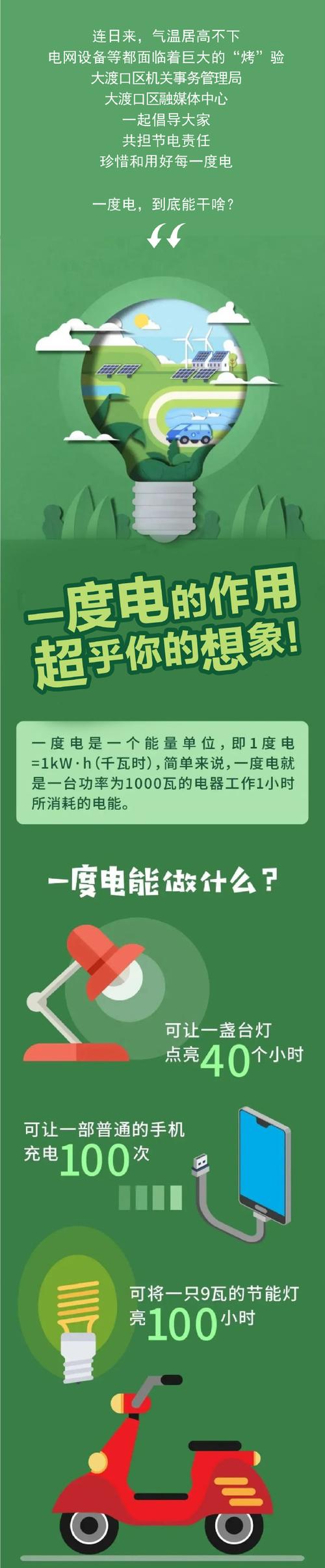 想知道一度电多少瓦？这篇文章给你讲清楚！