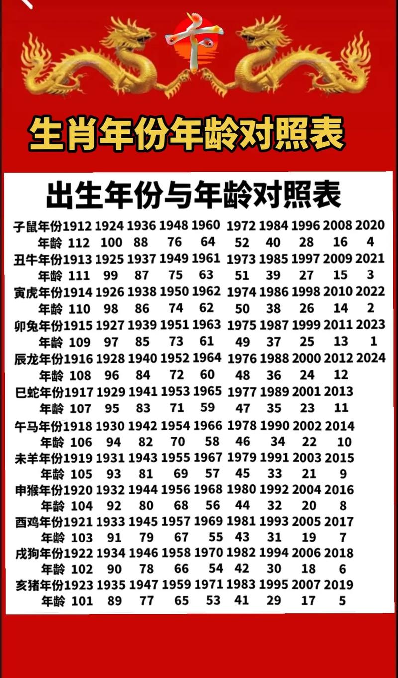 属牛的年份对照表，看看你的生肖属相是什么！