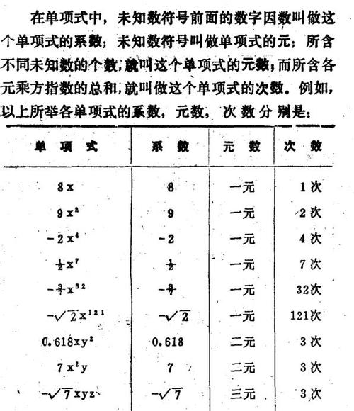 什么是单项式？举例说明让你一看就明白！