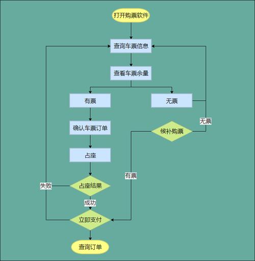 郑州中心站怎么取票？网上订票取票流程详解！