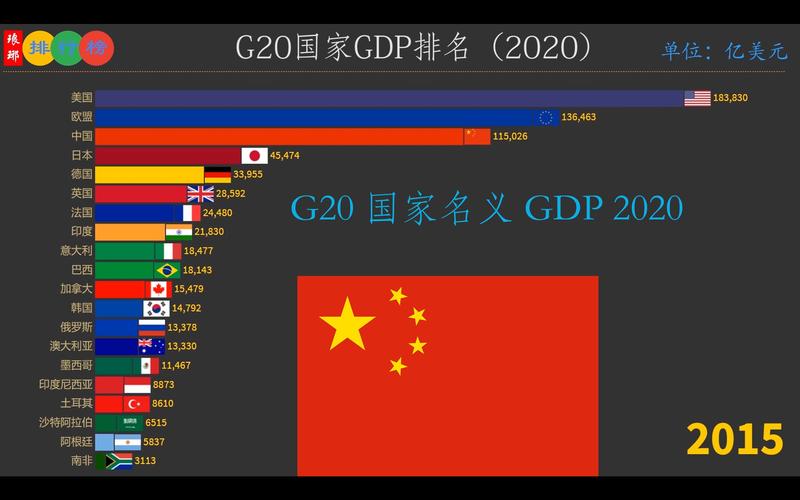 g20是哪20个国家构成？名单详解与解读看这里！