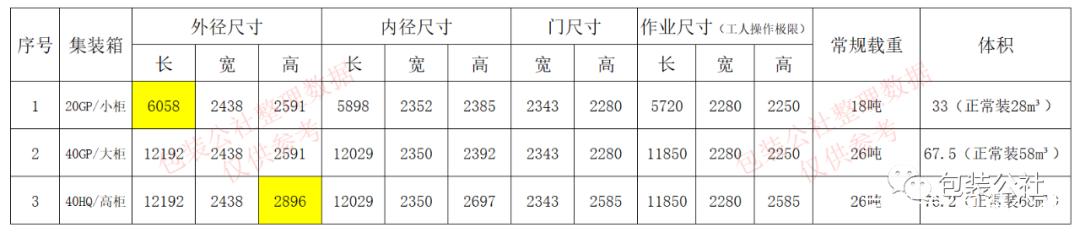 海运集装箱尺寸有哪些？常见尺寸规格一看就懂！