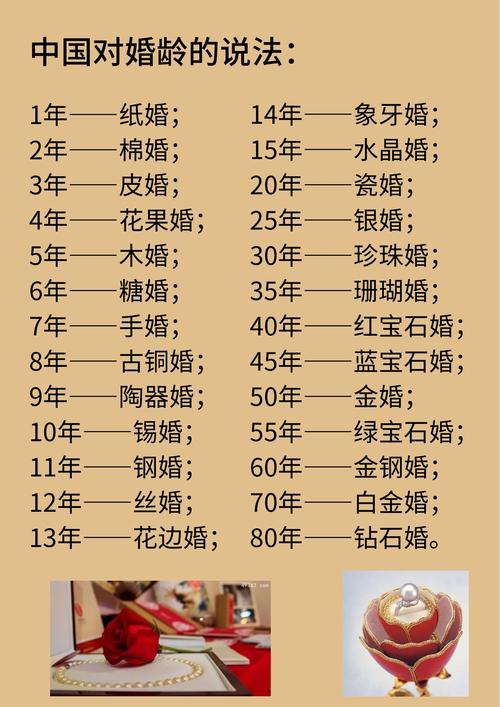 金婚是多少年？50年风雨同舟的爱情见证！