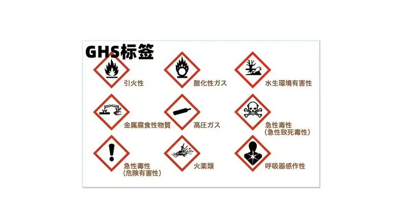 经常在网上看到ghs，ghs到底是什么意思啊？