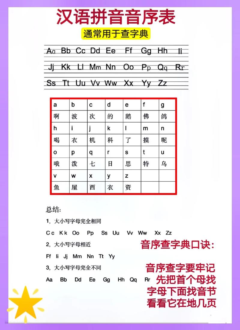 音序是什么？学好拼音和查字典必须掌握的概念！