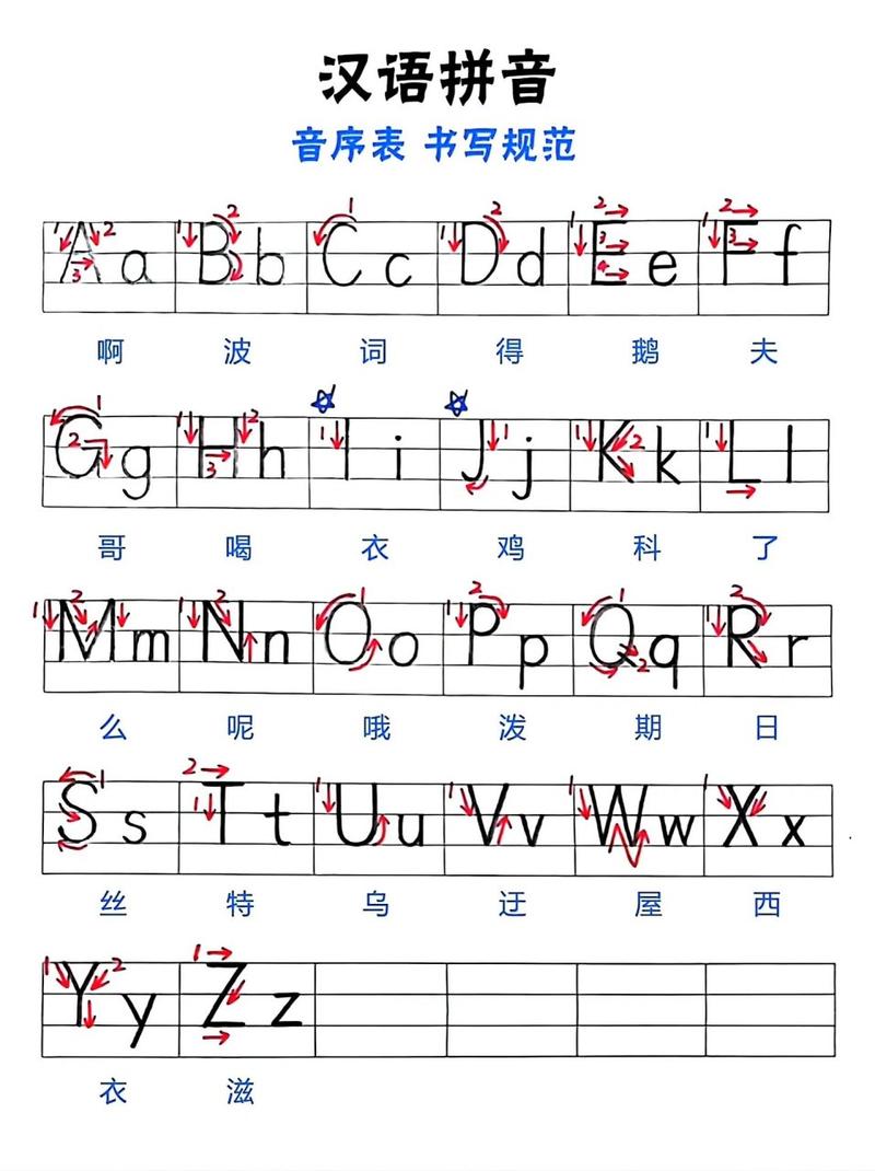 音序是什么？学好拼音和查字典必须掌握的概念！