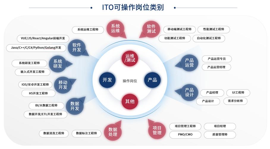 bpo是什么意思？服务外包原来是这么回事！